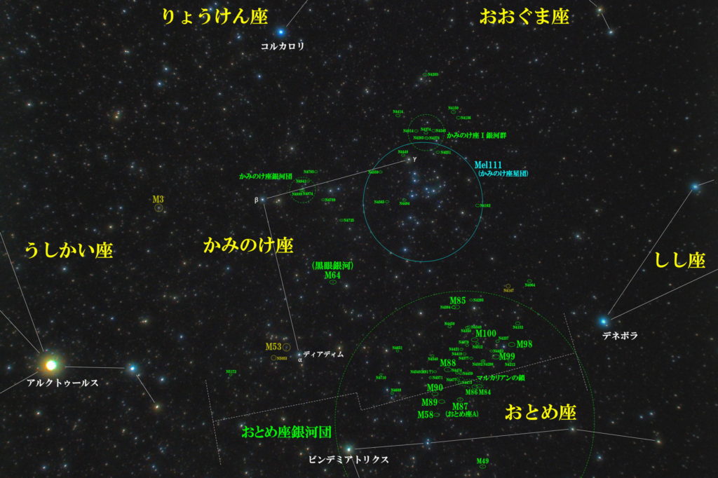 一眼レフカメラとカメラレンズで撮影した「かみのけ座」付近の天体の位置がわかる写真星図です。メシエは球状星団のM53と銀河のM64（黒眼銀河）｜M85｜M100｜M98｜M99｜M88｜存在不明のM91です。メジャーな天体はマルカリアンの鎖（マルカリアンチェーン）｜かみのけ座銀河団｜Mel111（かみのけ座星団）など。