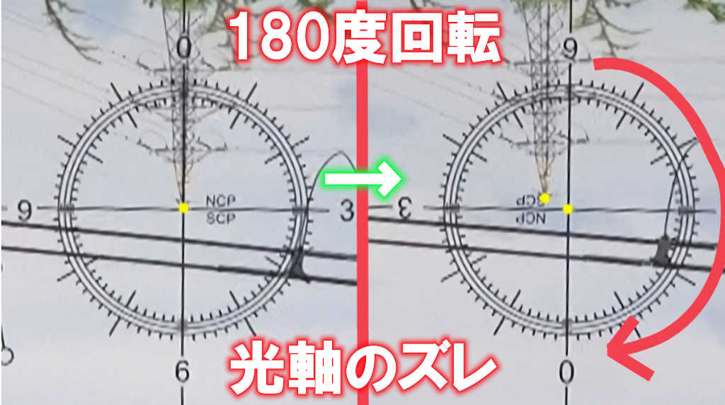 左のレクチルは中心部を指していますが、180度回転させると右の画像のように光軸がズレている分、十字線の位置が右側に位置ズレしています。これが光軸のズレです。